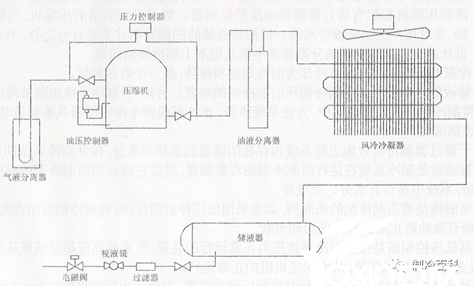 半封壓縮機組使用經驗與故障(圖2)