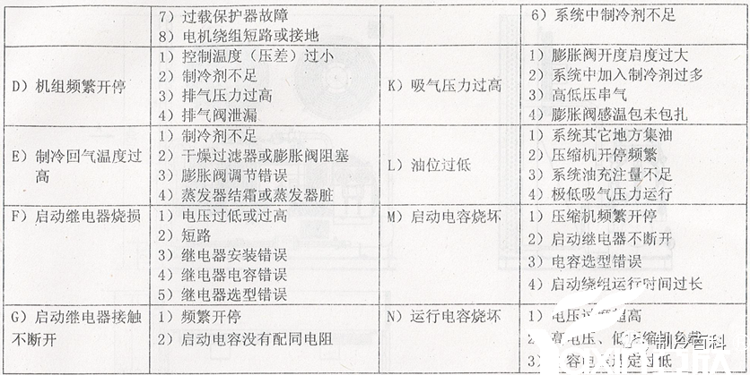 半封壓縮機組使用經驗與故障(圖5)