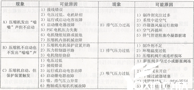 半封壓縮機組使用經驗與故障(圖4)